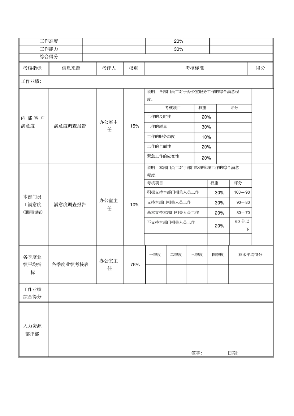 绩效考核指标文印员_第3页