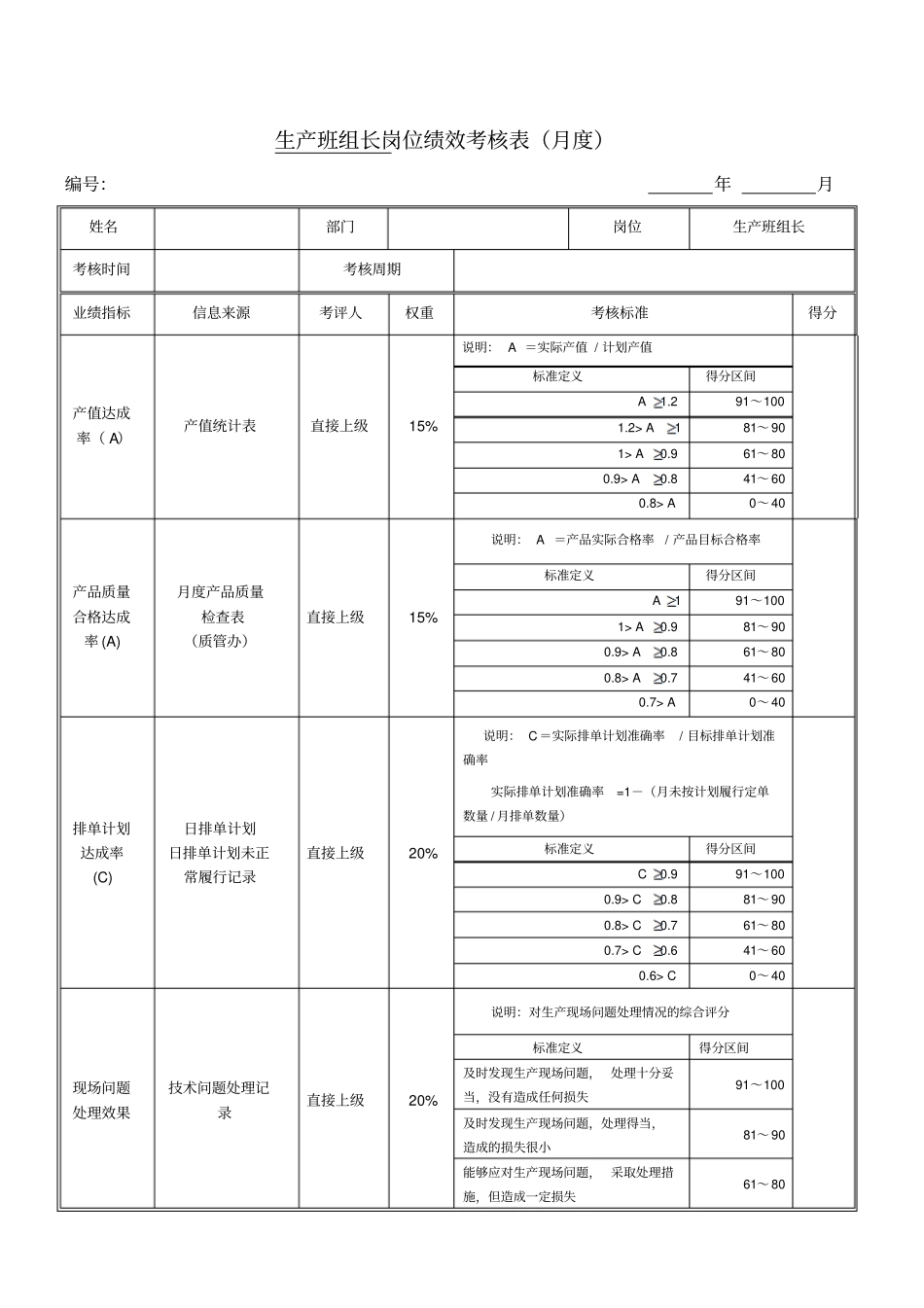 绩效考核指标生产班组长_第1页