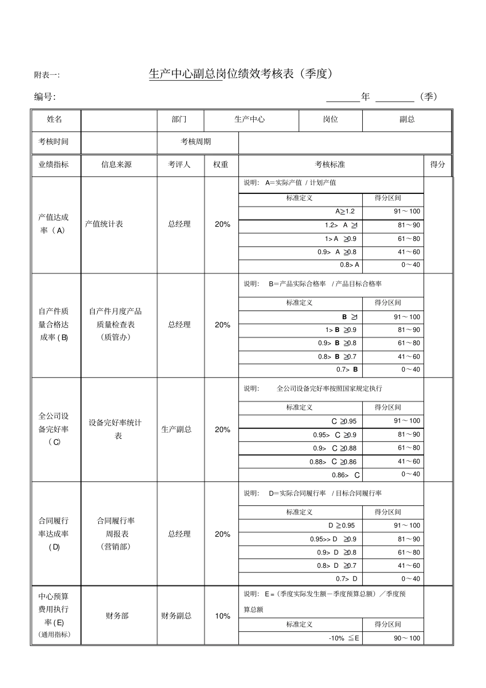 绩效考核指标生产副总_第1页