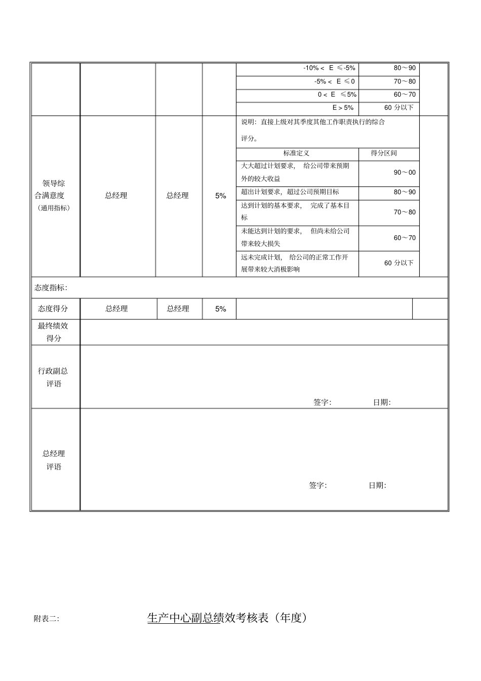 绩效考核指标生产副总_第2页