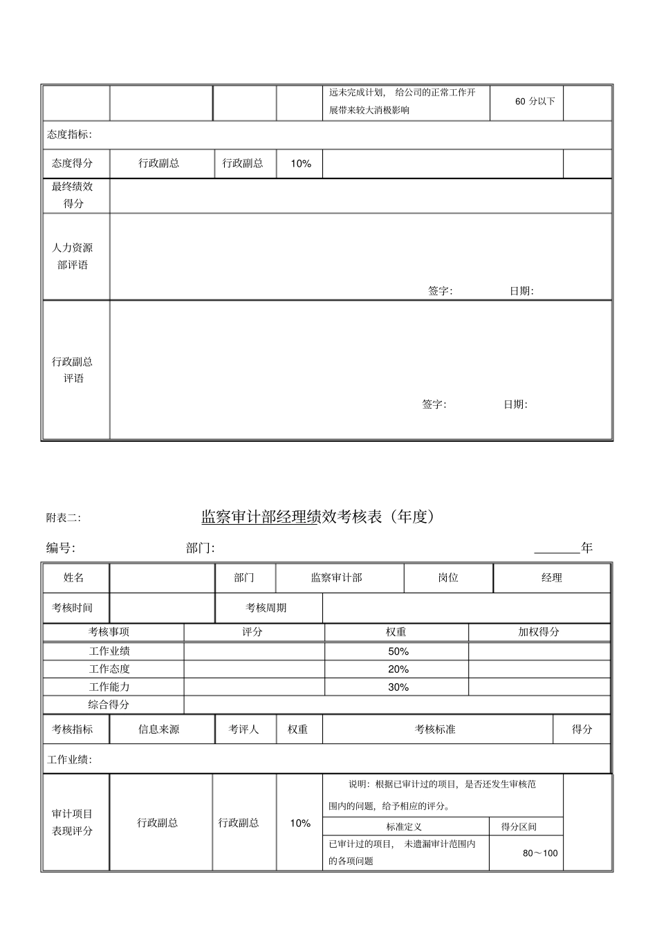 绩效考核指标监察审计部经理_第2页