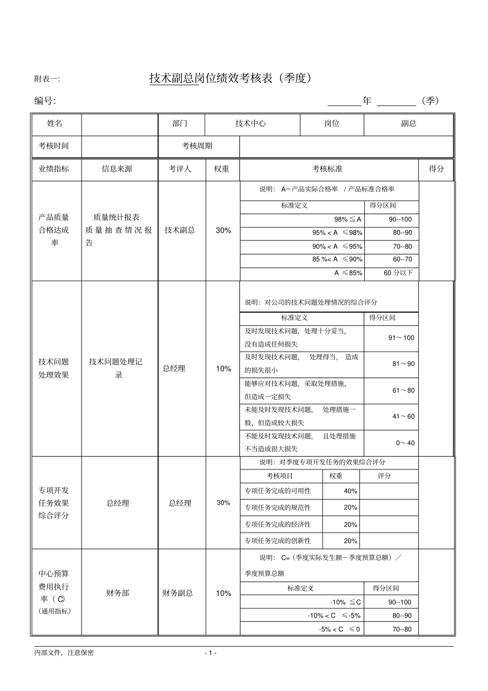 绩效考核指标技术副总_第1页