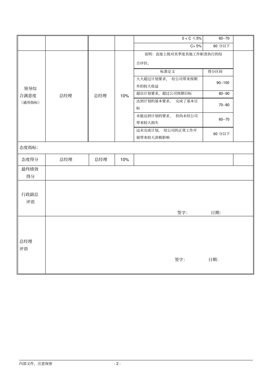 绩效考核指标技术副总_第2页