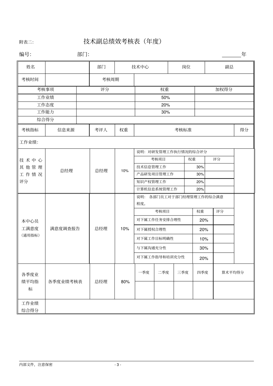 绩效考核指标技术副总_第3页