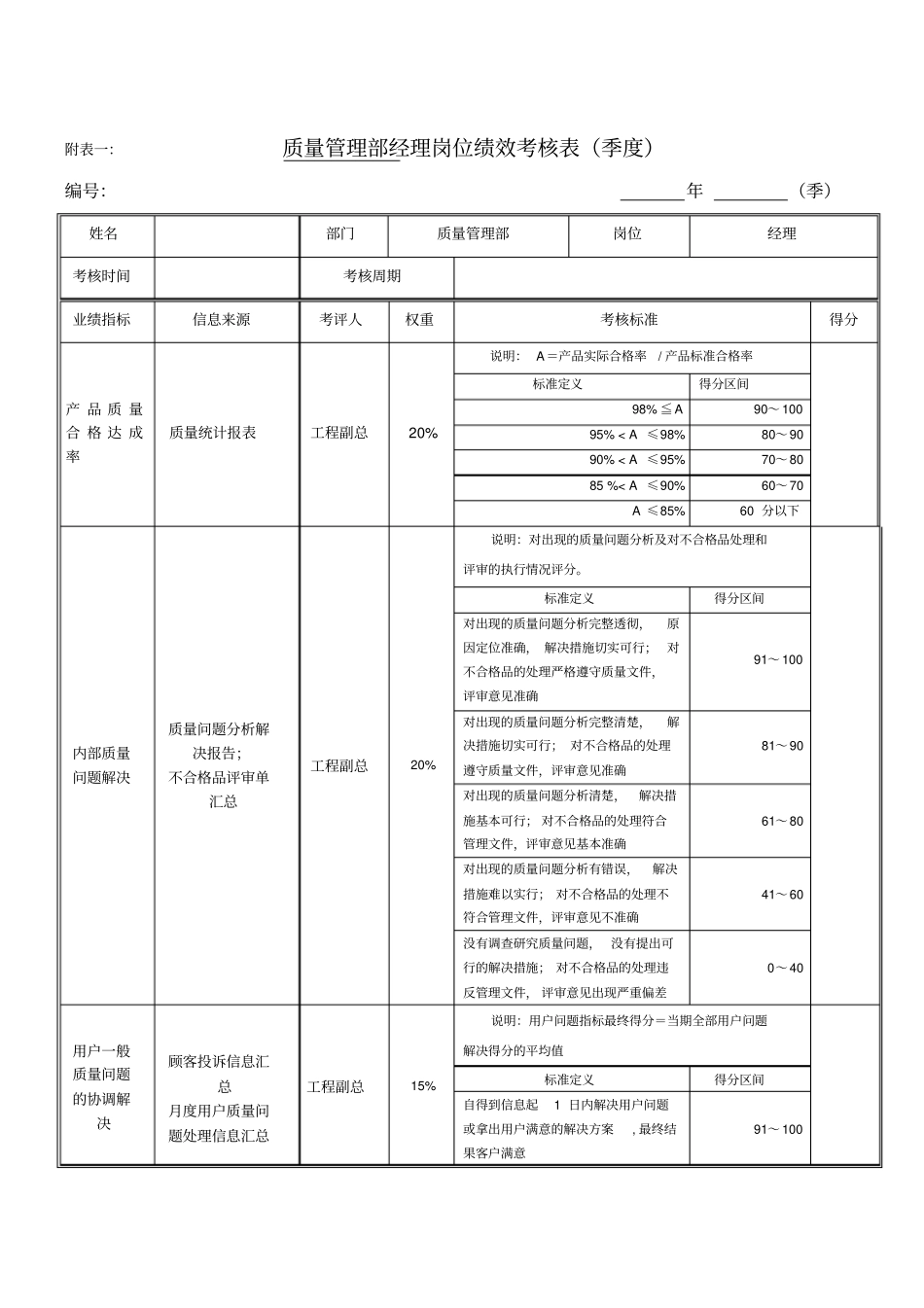 绩效考核指标质量管理部经理_第1页