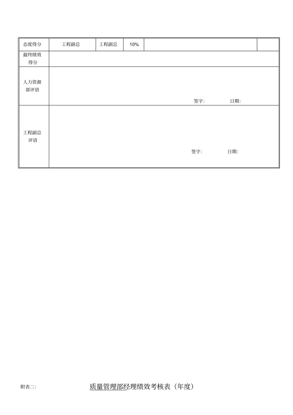 绩效考核指标质量管理部经理_第3页