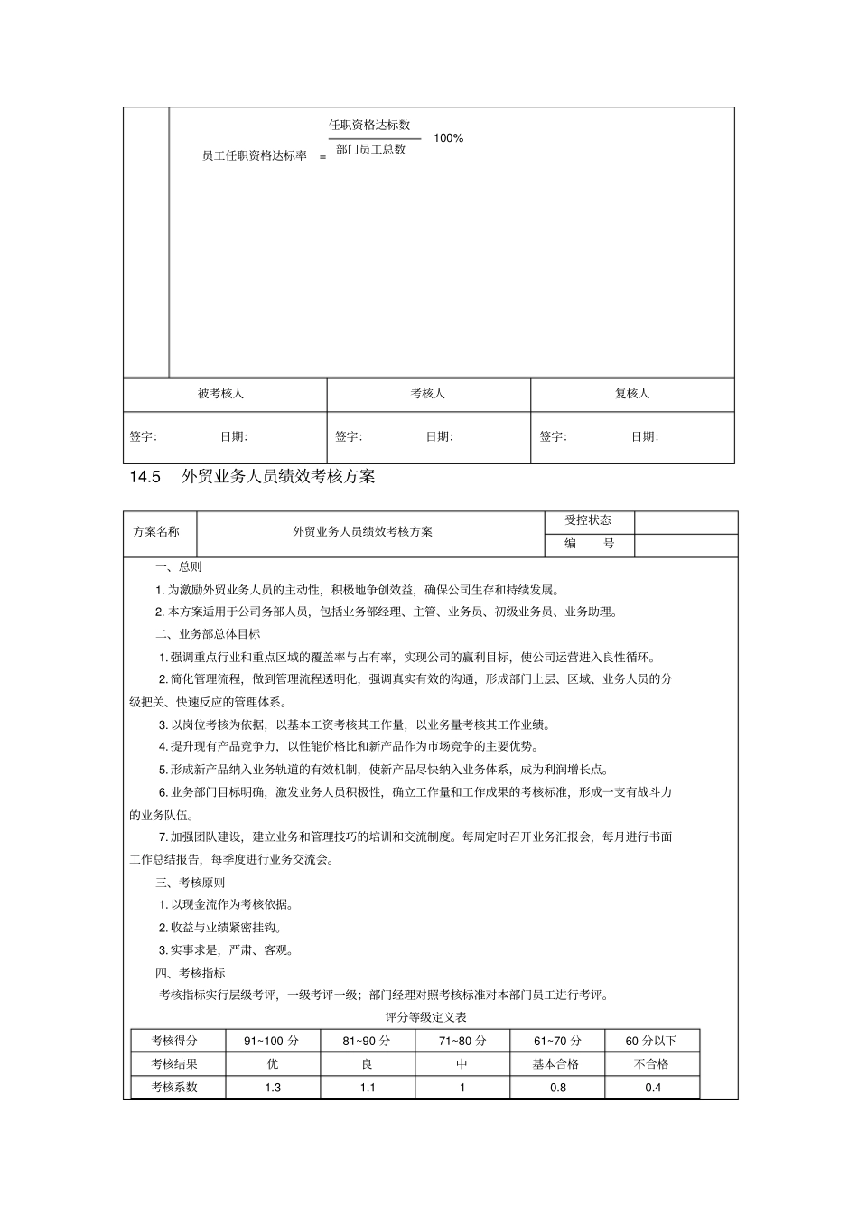 绩效考核指标量表_第3页