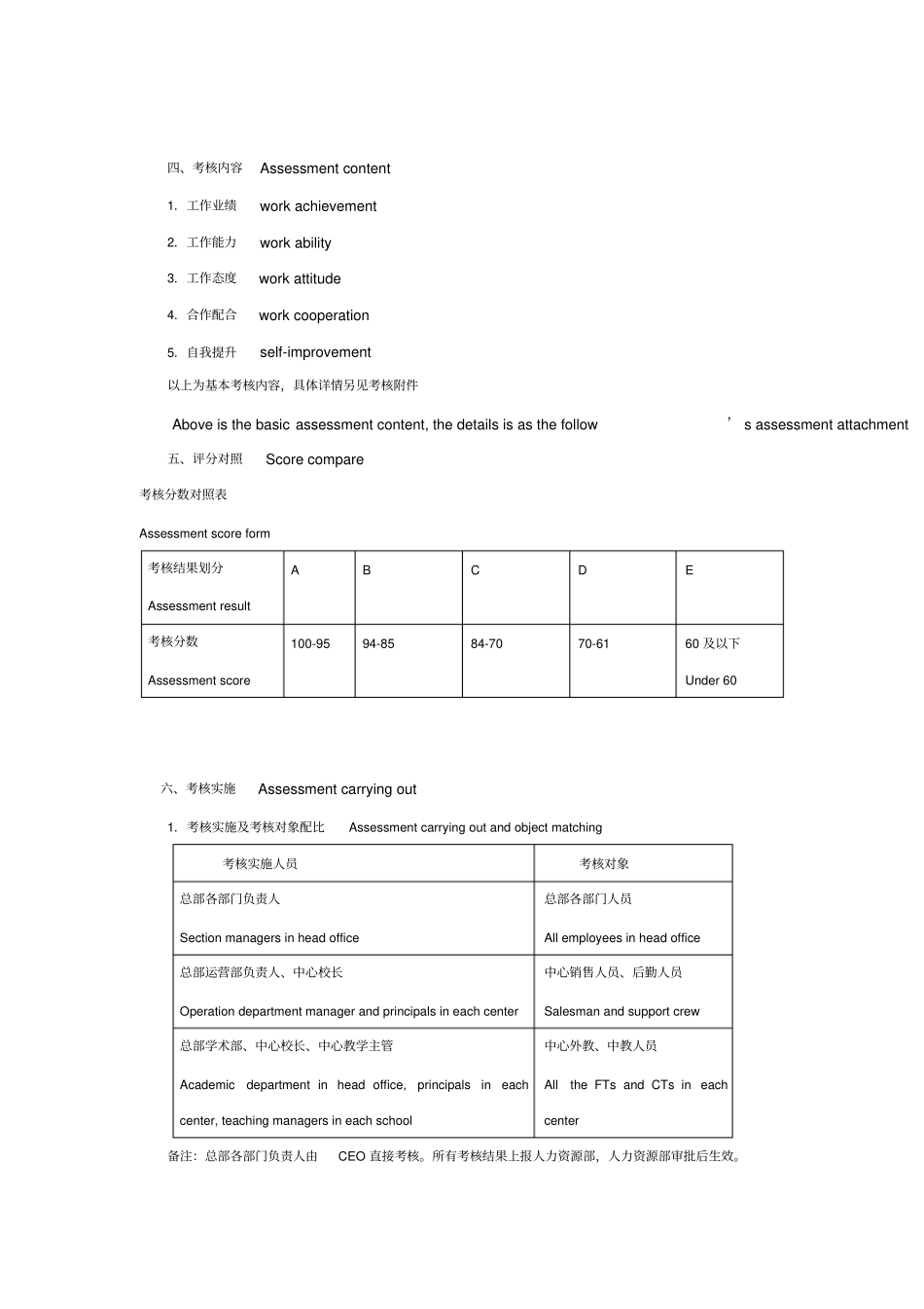 绩效考核方案-中英双语_第2页
