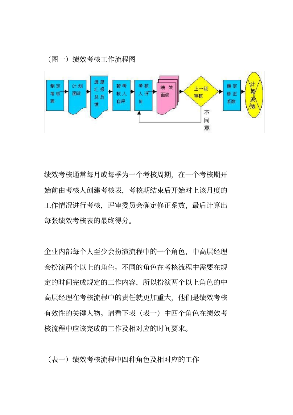 绩效考核流程的九个环节000001_第2页
