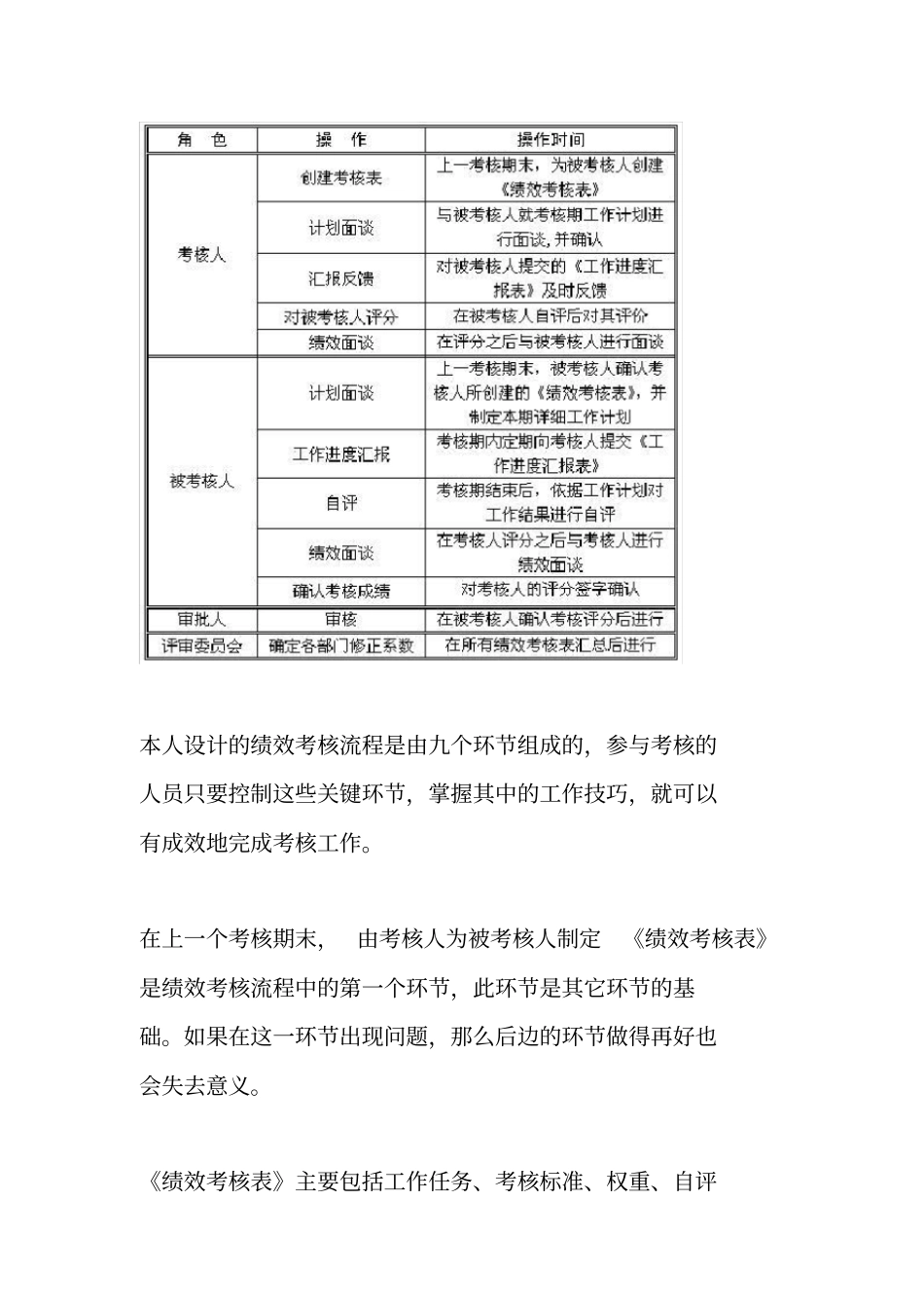 绩效考核流程的九个环节000001_第3页