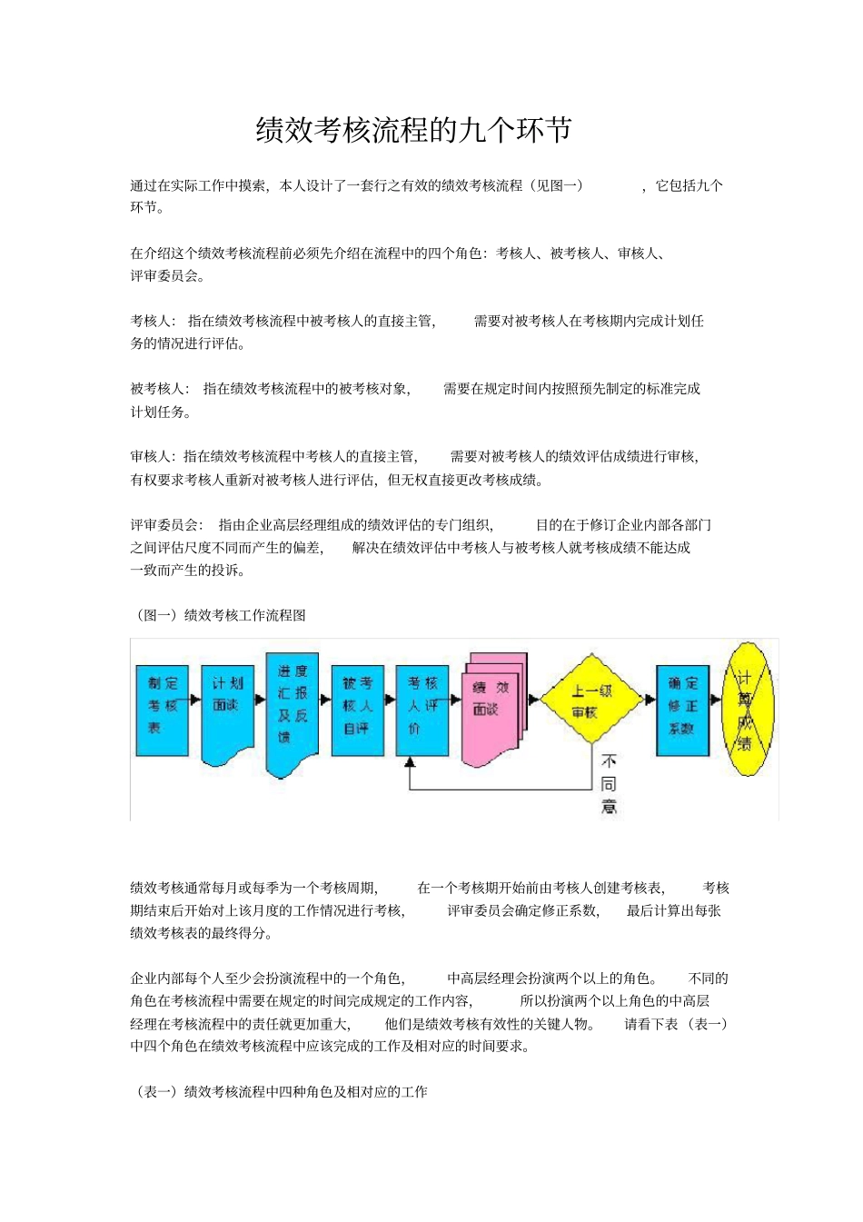 绩效考核流程的九个环节介绍_第1页