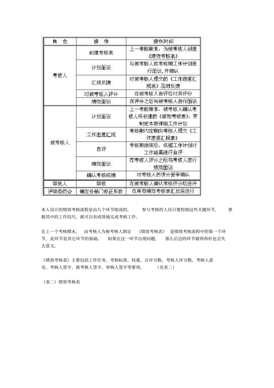 绩效考核流程的九个环节介绍_第2页