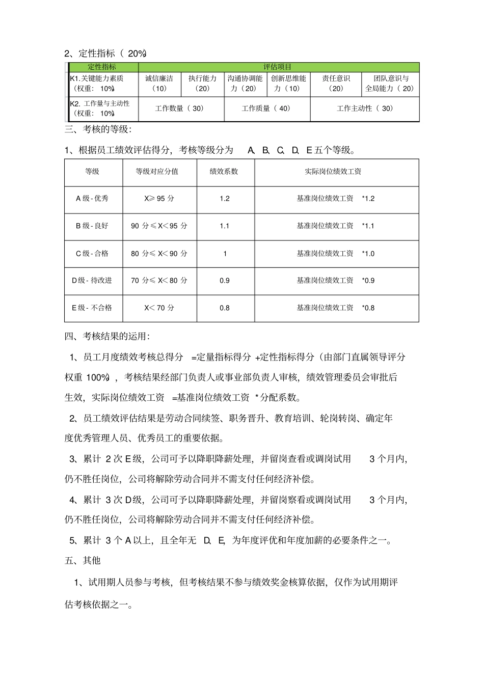 绩效考核确认书样版_第2页