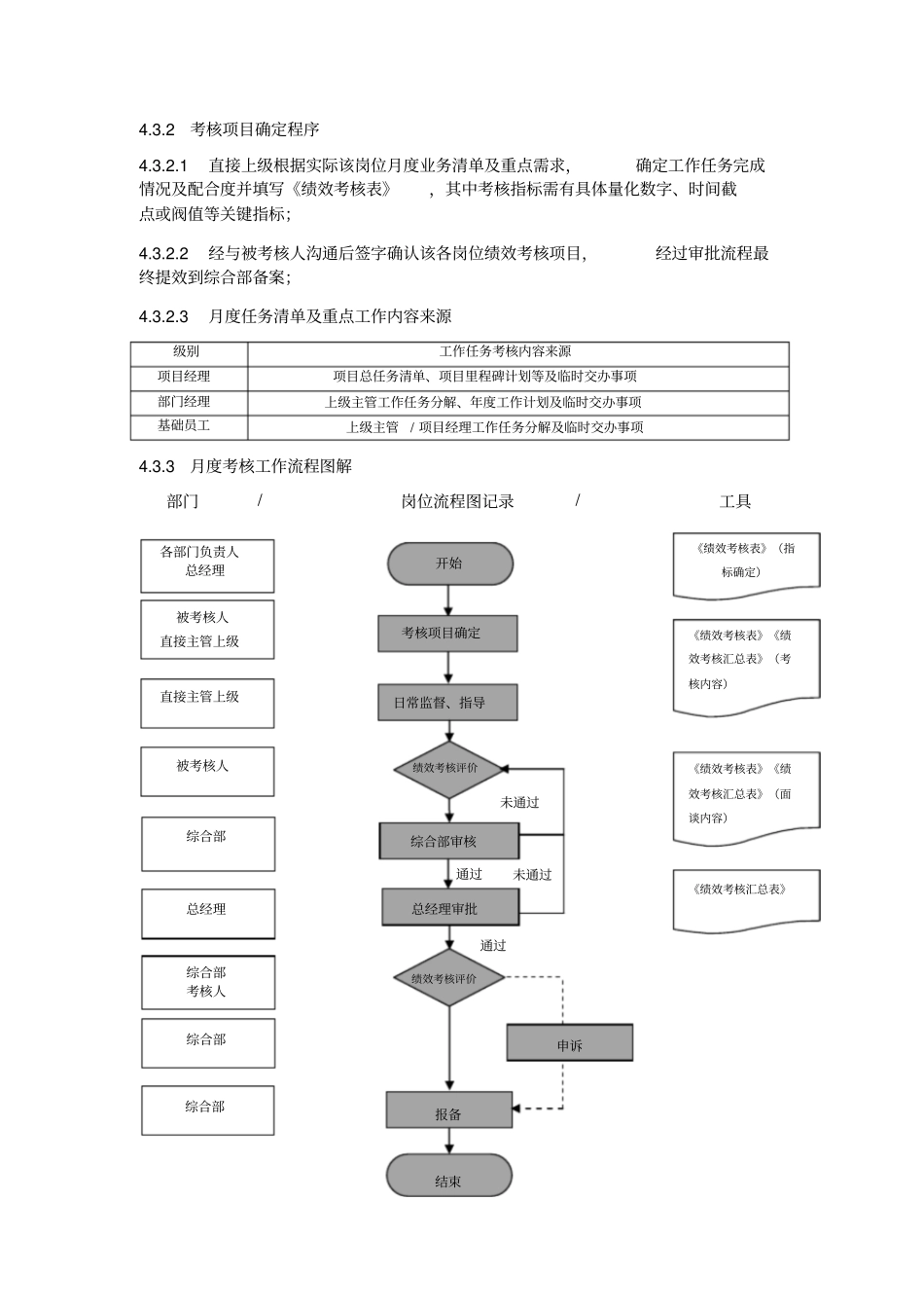 绩效考核管理实施细则很实用_第2页