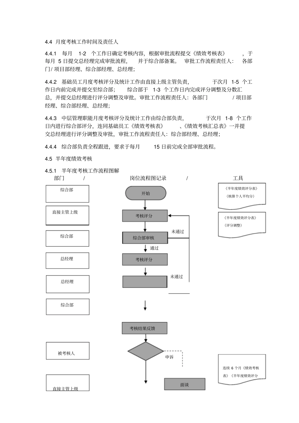 绩效考核管理实施细则很实用_第3页