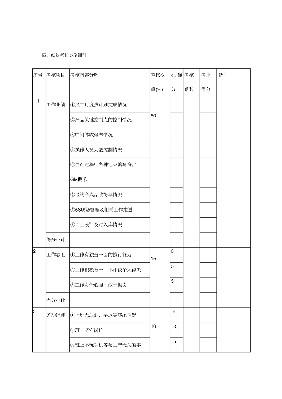 绩效考核细则_第2页