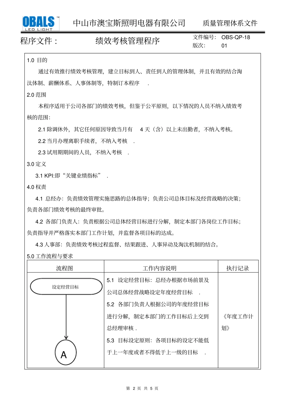 绩效考核管理程序_第2页
