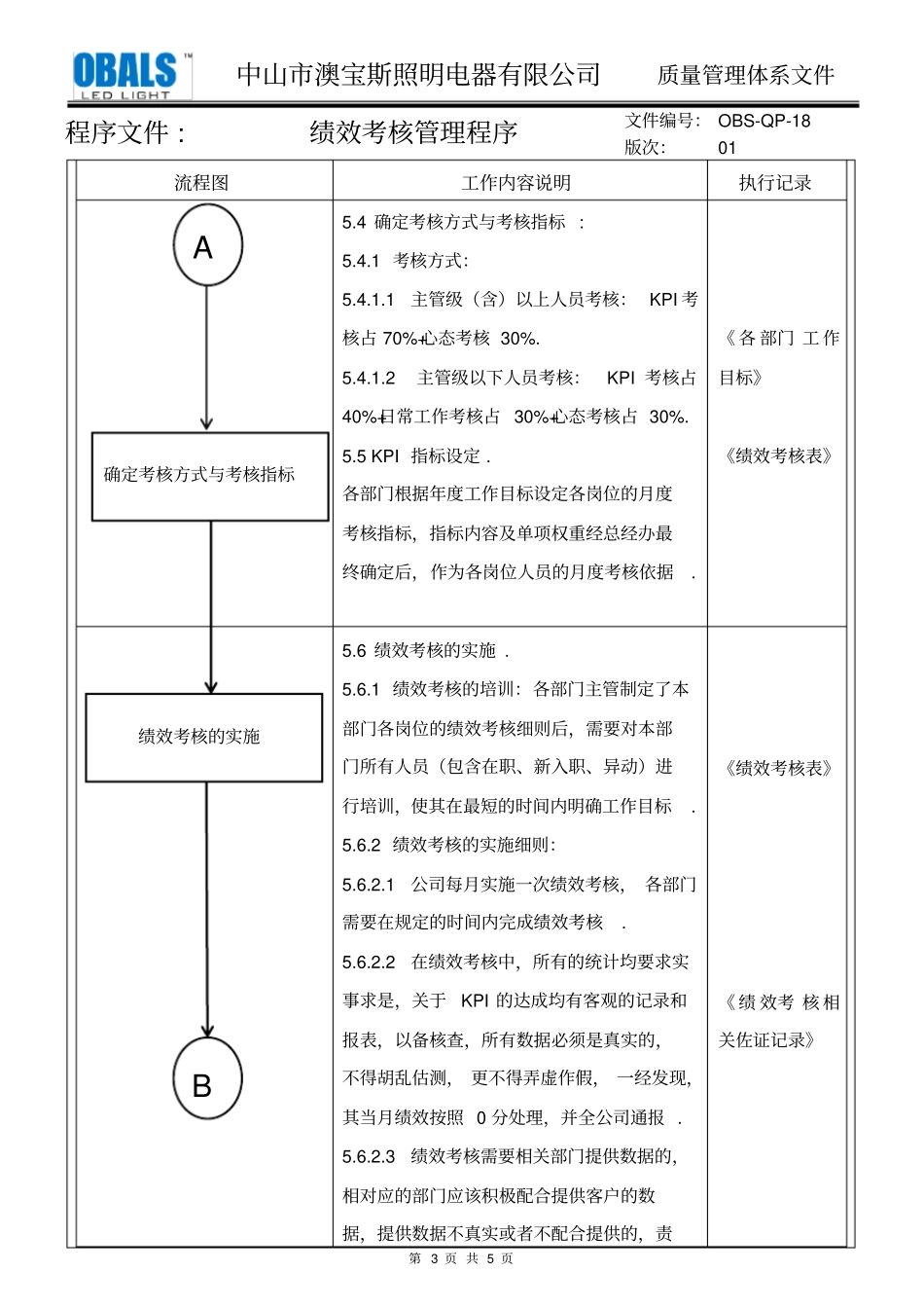 绩效考核管理程序_第3页