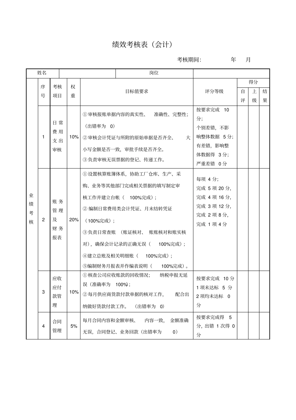 绩效考核表会计_第1页