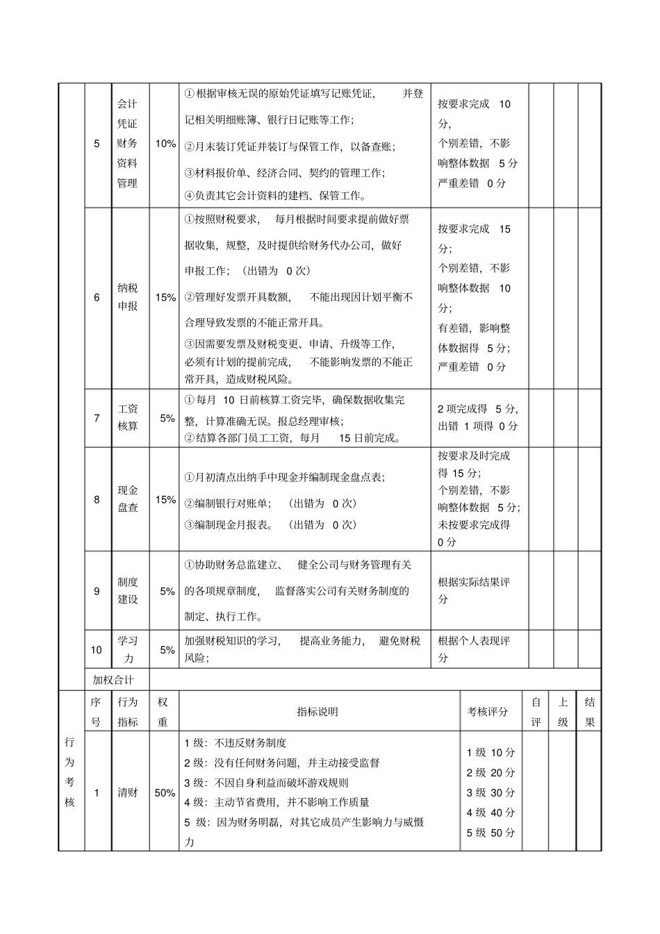 绩效考核表会计_第2页