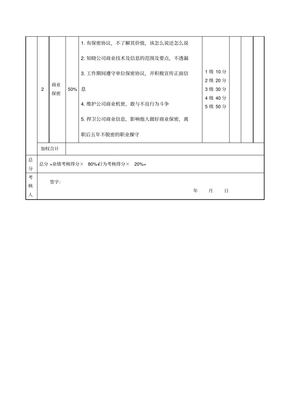绩效考核表会计_第3页