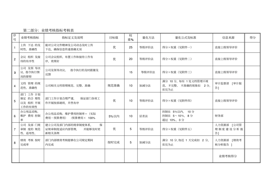 绩效考核表办公室主任_第3页