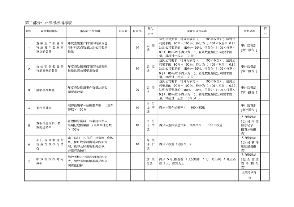绩效考核表打假办公室主任_第2页
