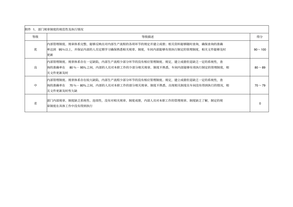 绩效考核表打假办公室主任_第3页