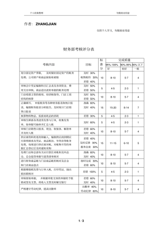 绩效考核表格——财务管理部考核评分表
