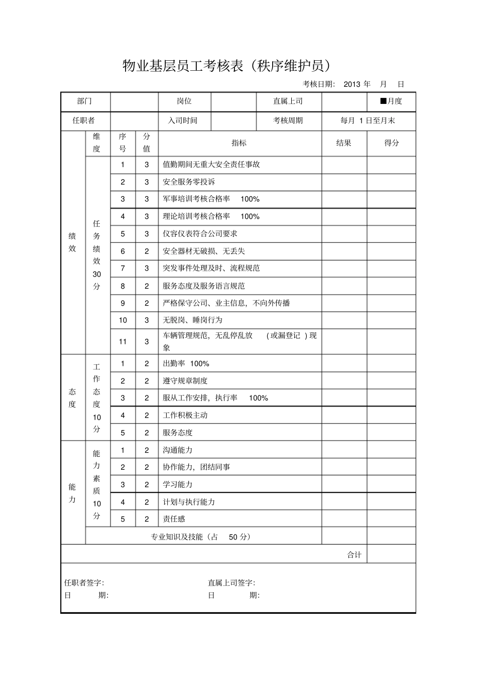 绩效考核表维修工_第2页