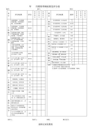 绩效考核评分标准-制造行业各岗位绩效考核评分表
