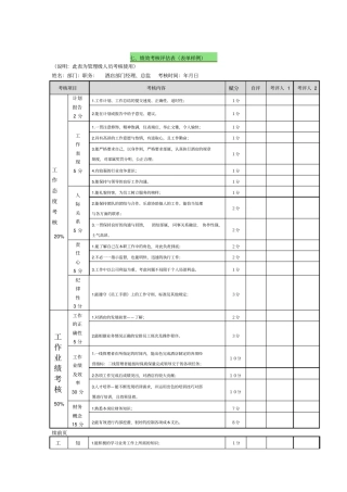 绩效考核评价表表单样例