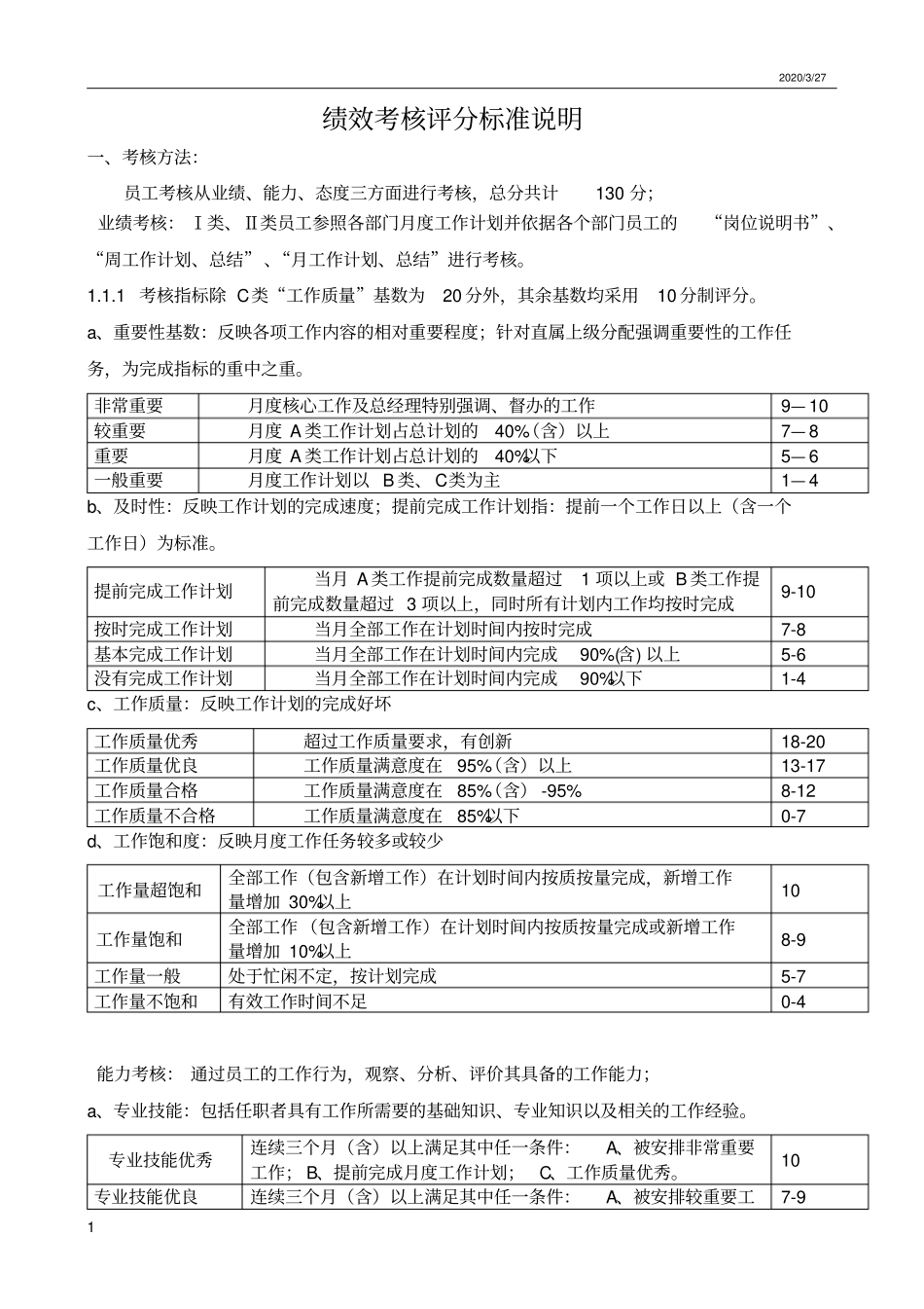 绩效考核评分标准说明_第1页