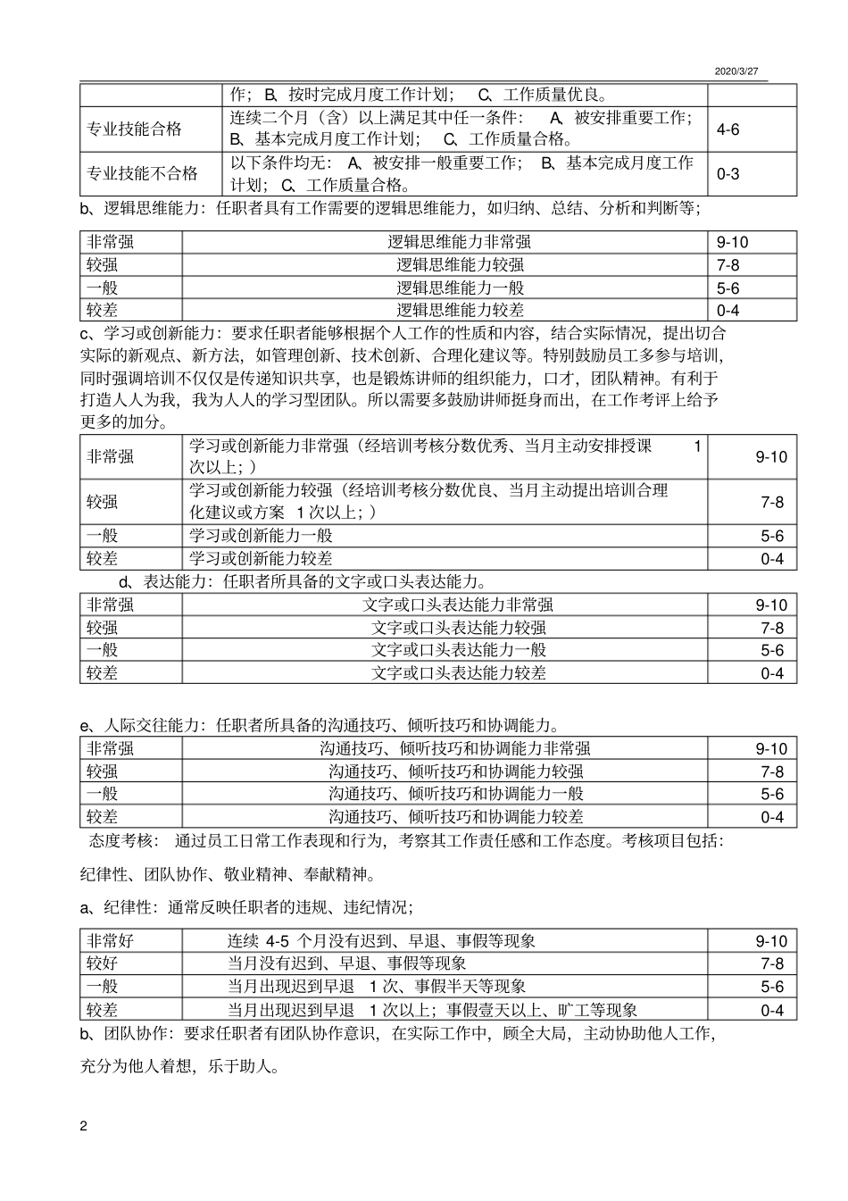 绩效考核评分标准说明_第2页