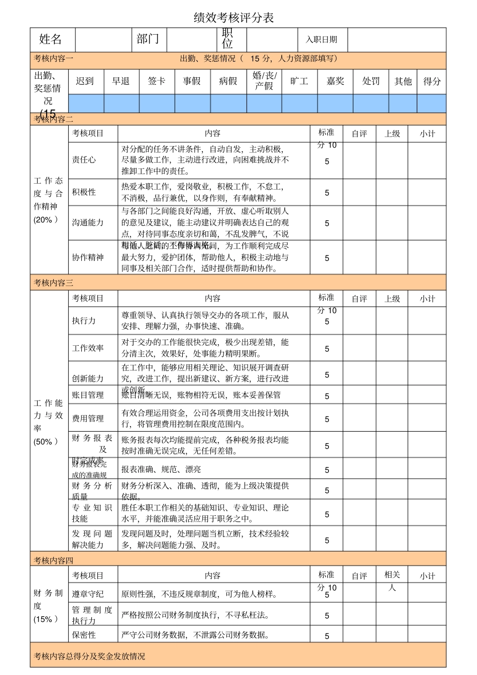 绩效考核评分表5965_第1页