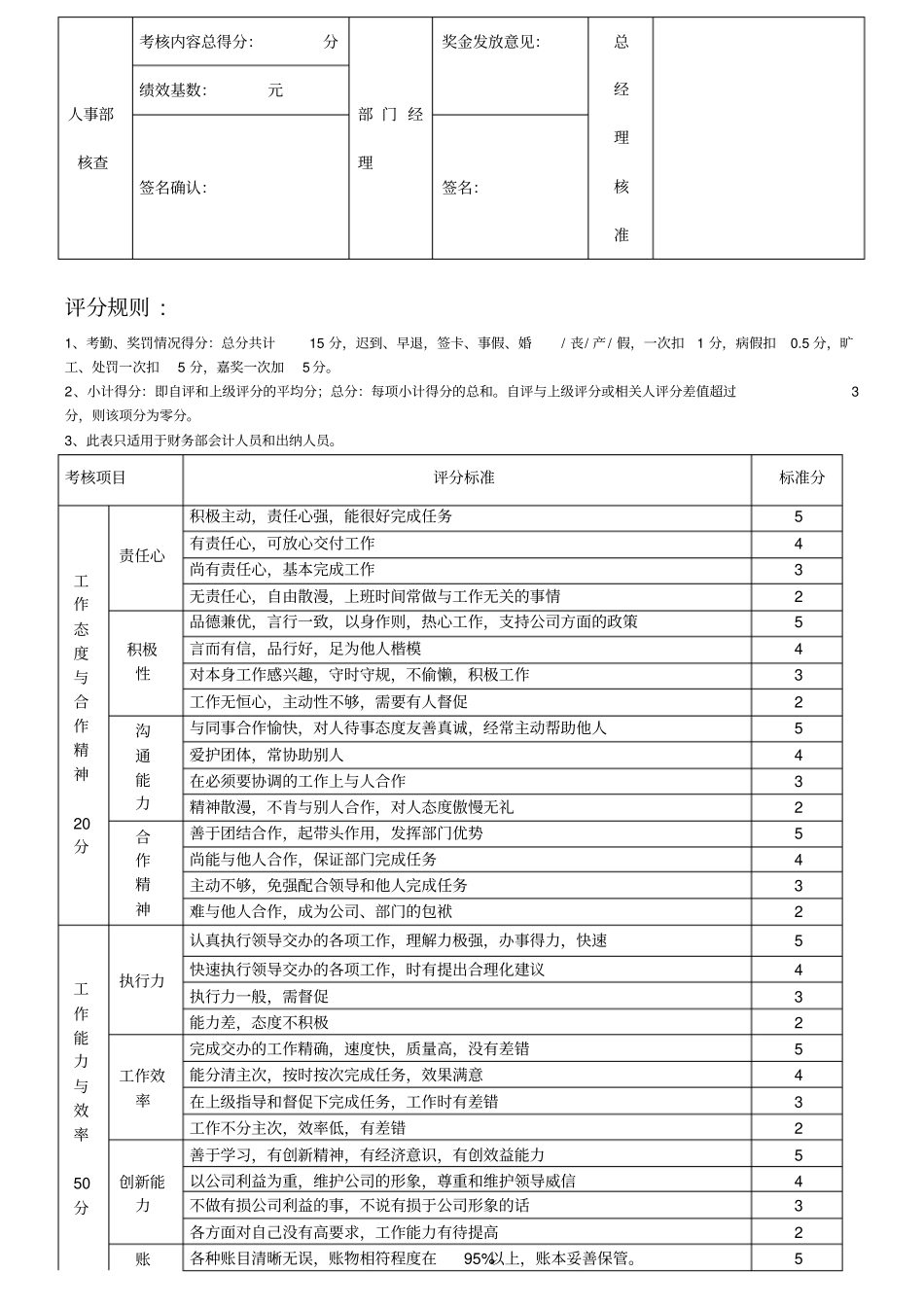 绩效考核评分表5965_第2页