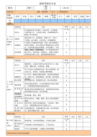绩效考核评分表5965