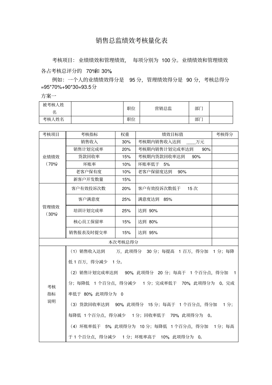 绩效考核量化表_第1页