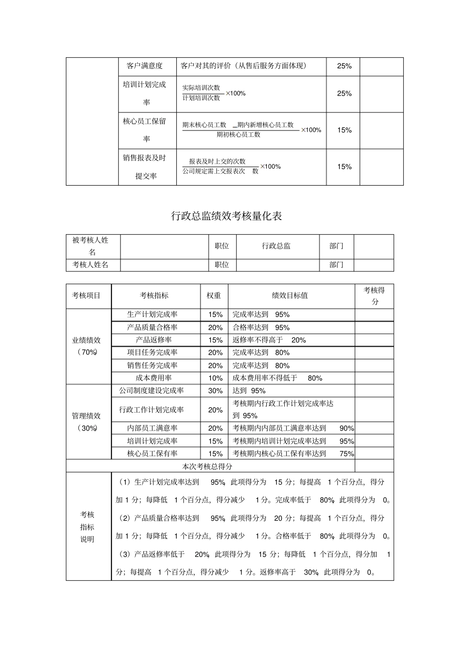 绩效考核量化表_第3页