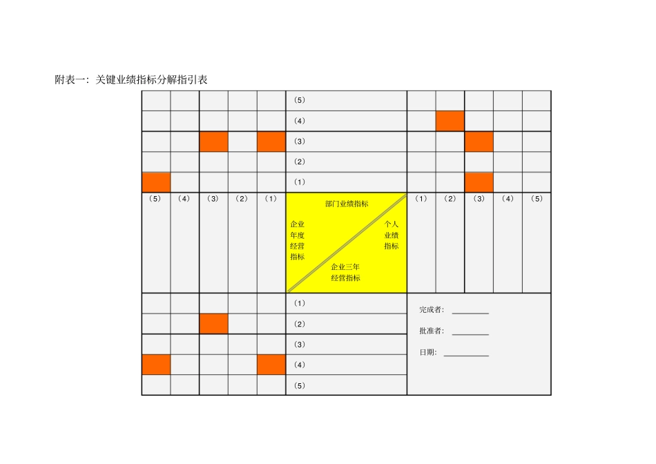 绩效考核附表_第1页