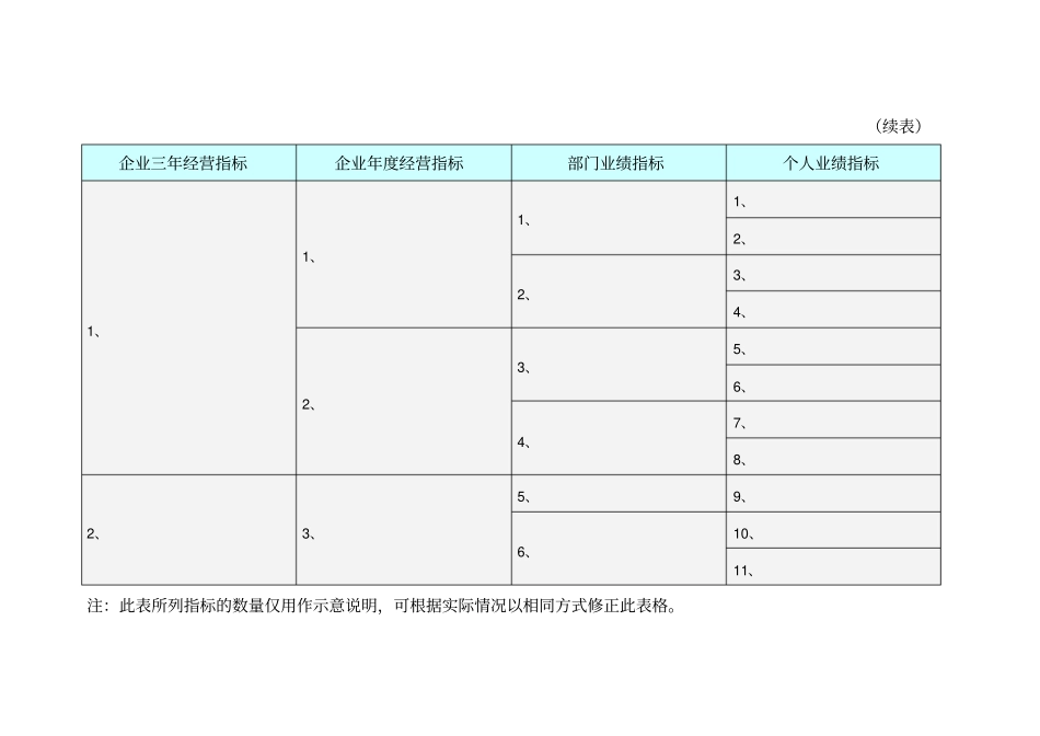 绩效考核附表_第2页