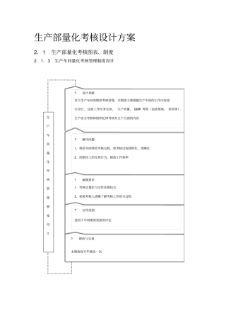 绩效考核量化管理——生产部量化考核全案