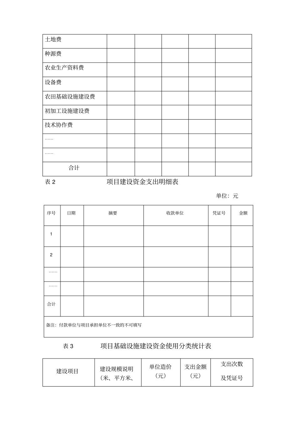 绩效自评报告模版_第3页