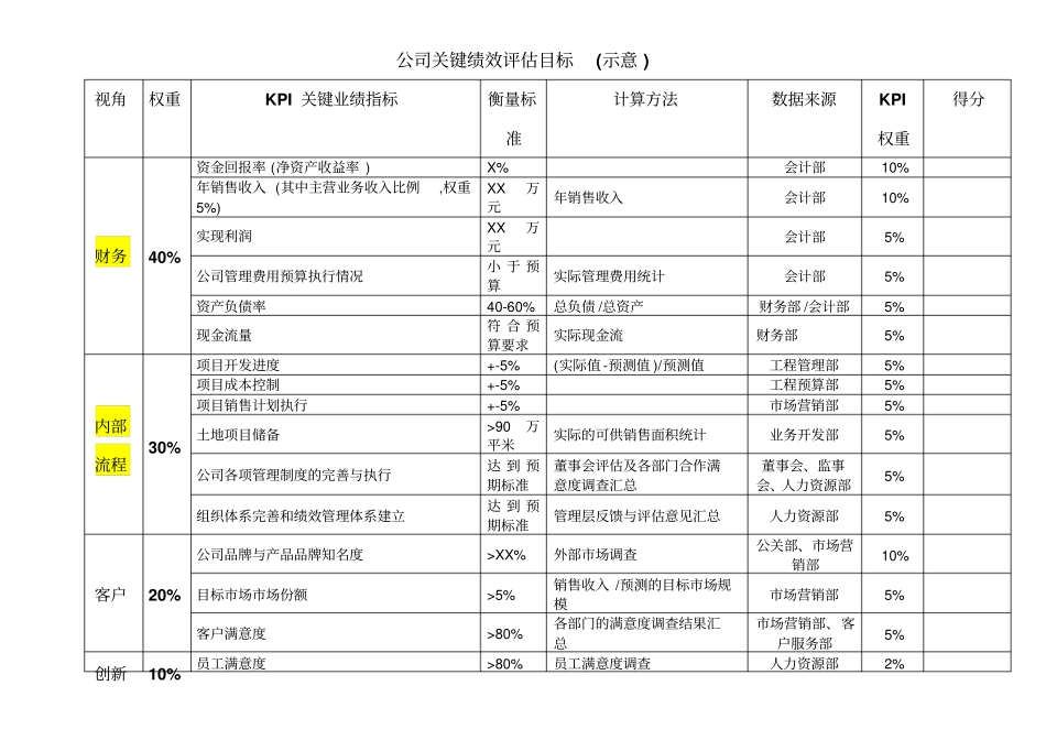 绩效评价_公司绩效目标_第1页
