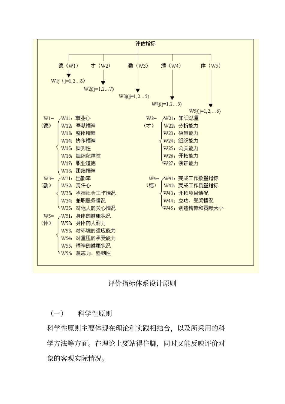 绩效评价指标体系设计原则及步骤_第3页