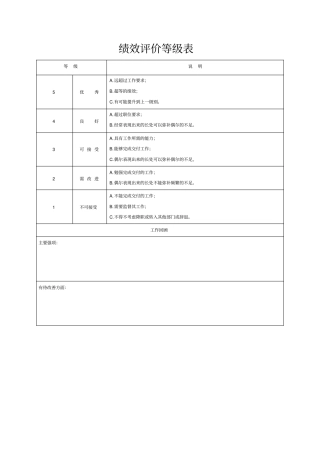 绩效评价等级表