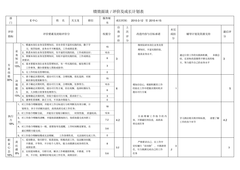 绩效面谈及成长计划表_第1页