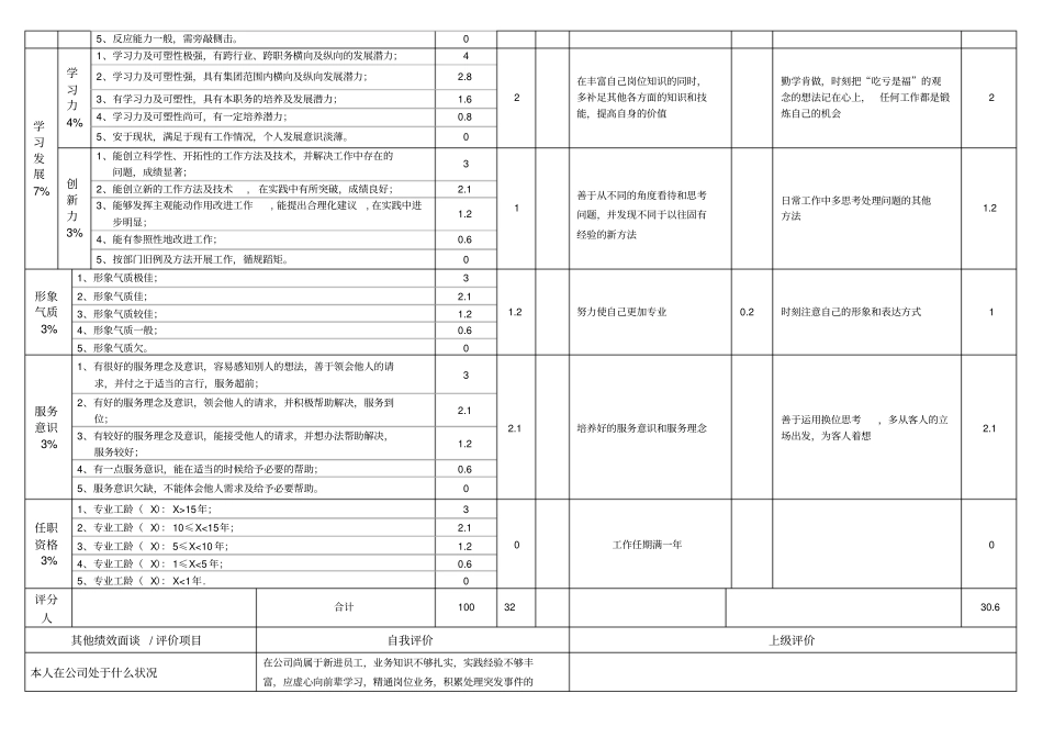 绩效面谈及成长计划表_第3页