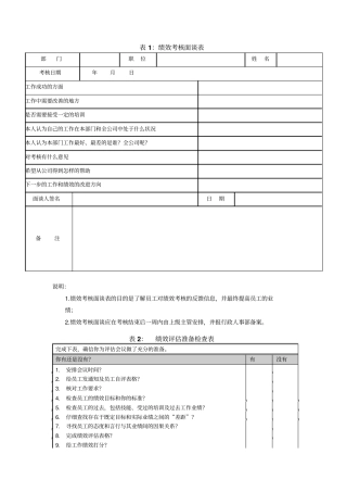 绩效面谈必备之绩效面谈各类表格