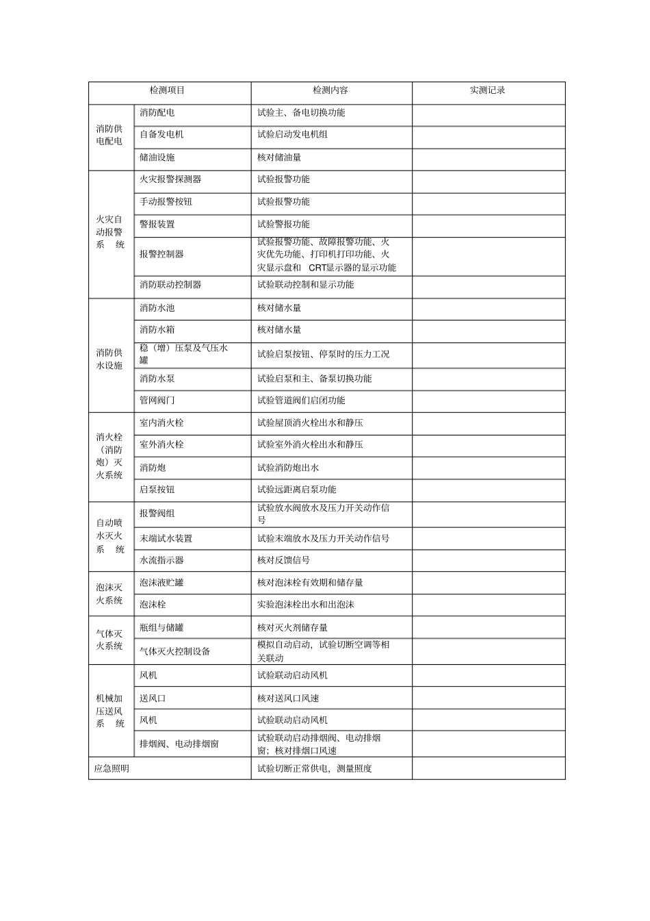 维保月检报告_第2页